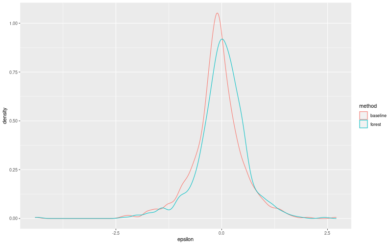 My plot :)